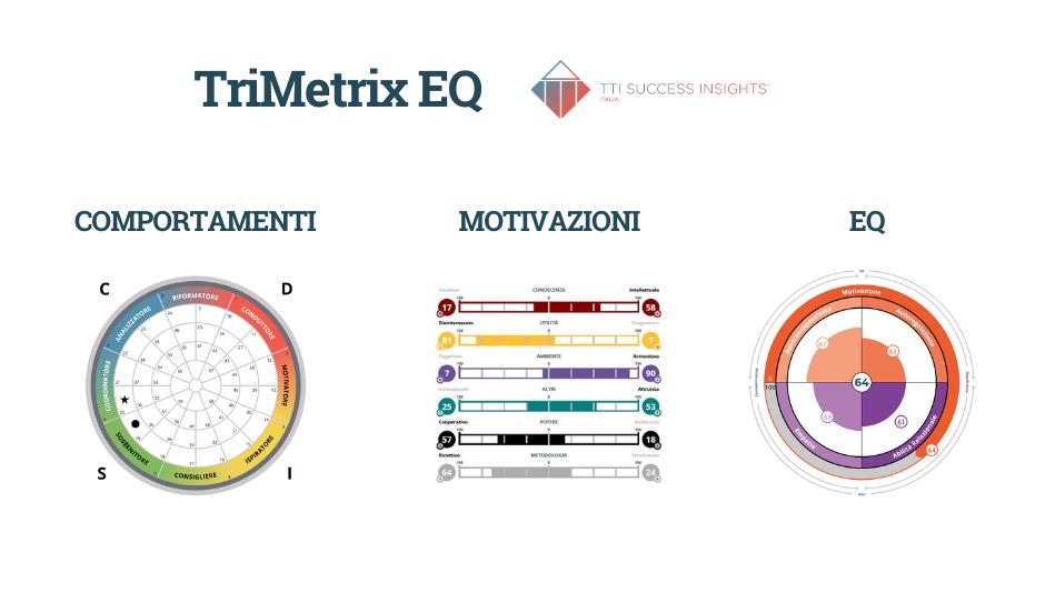 TriMetrix EQ: l’analisi dei comportamenti, delle motivazioni e dell’intelligenza emotiva